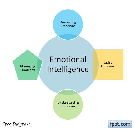 Benefits of eq on cycle