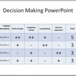 Decision Making PowerPoint PPT Presentations