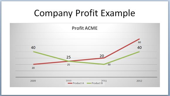 how-to-make-a-double-line-graph-in-powerpoint-2010-powerpoint