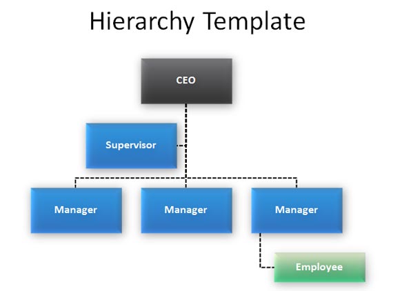 Family Tree Hierarchy Chart