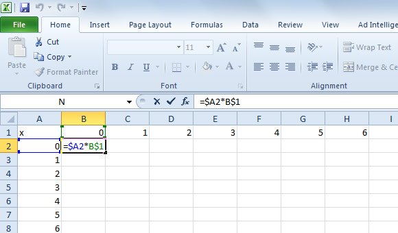 Excel Formulas Multiply