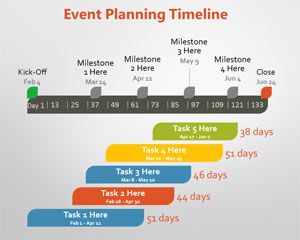 Business plan template for event planning